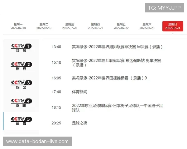 足球波胆购买指南 电竞投注盘口防骗避坑